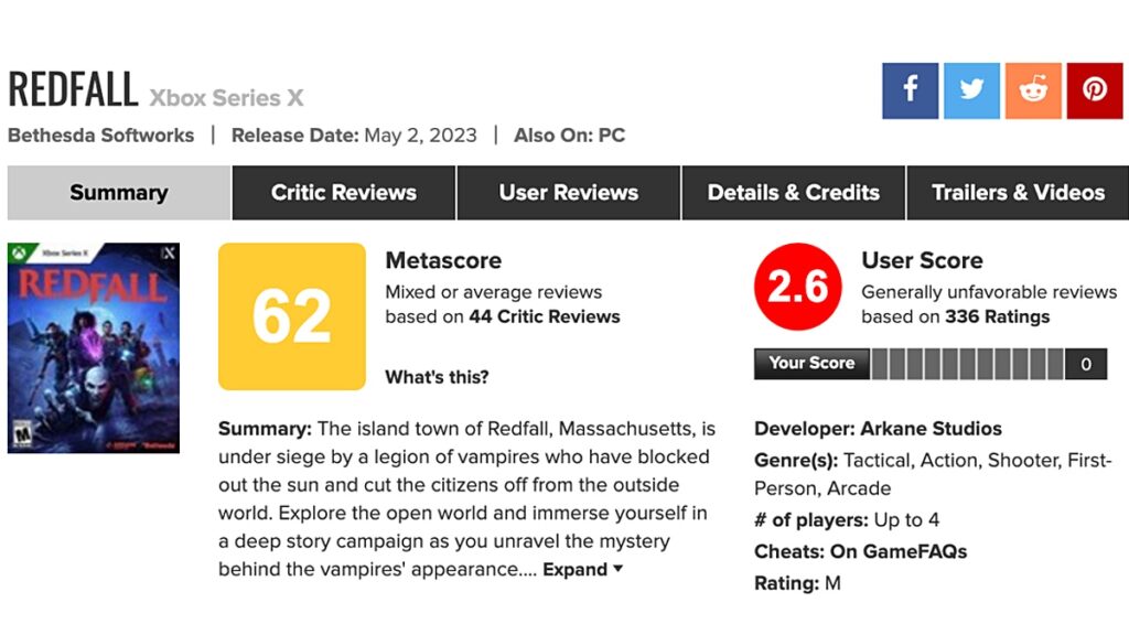 REDFALL - Metascore of 62 (User's Score is 2.6) on Metacritic,